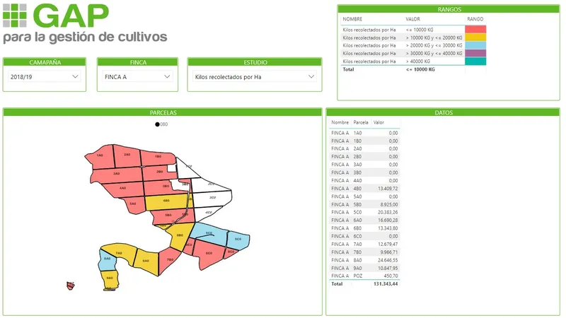 Estudio de kilos recolectados por hectárea en GAP: parcelas de la finca coloreadas por rangos y tabla de datos